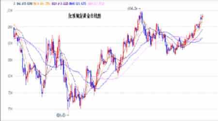纽约黄金走势图k线图的简单介绍-第1张图片-翡翠网 纽约黄金走势图k线图的简单介绍-第1张图片-翡翠网