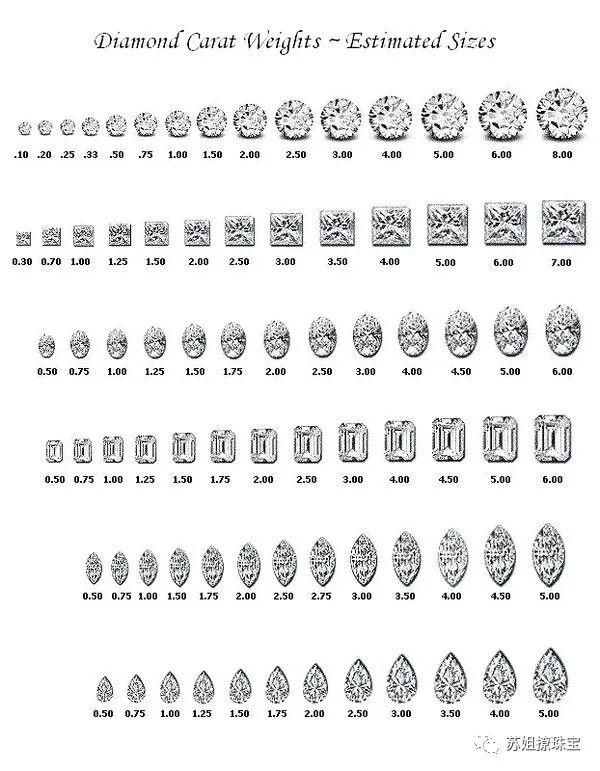 钻石净度分级等级表图,钻石成色净度等级表-第14张图片-翡翠网 钻石净度分级等级表图,钻石成色净度等级表-第14张图片-翡翠网