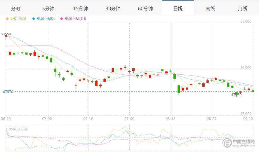 沪铅期货实时行情最新沪铝期货行情实时行情-第2张图片-翡翠网 沪铅期货实时行情最新沪铝期货行情实时行情-第2张图片-翡翠网