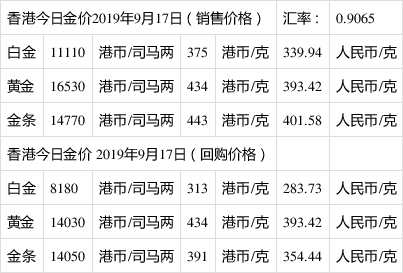 9999黄金多少钱一克回收9999黄金多少钱一克2021年价格表-第2张图片-翡翠网 9999黄金多少钱一克回收9999黄金多少钱一克2021年价格表-第2张图片-翡翠网