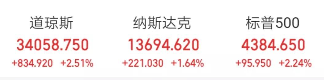 上证指数,上证指数明日走势预测-第1张图片-翡翠网 上证指数,上证指数明日走势预测-第1张图片-翡翠网