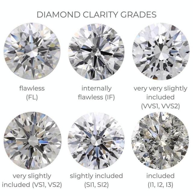 钻石颜色级别,钻石成色最好的是什么-第5张图片-翡翠网