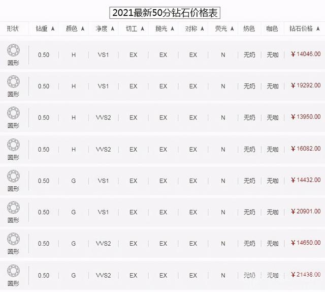 钻石价格今天多少一克真正的钻石一克拉多少钱-第3张图片-翡翠网 钻石价格今天多少一克真正的钻石一克拉多少钱-第3张图片-翡翠网