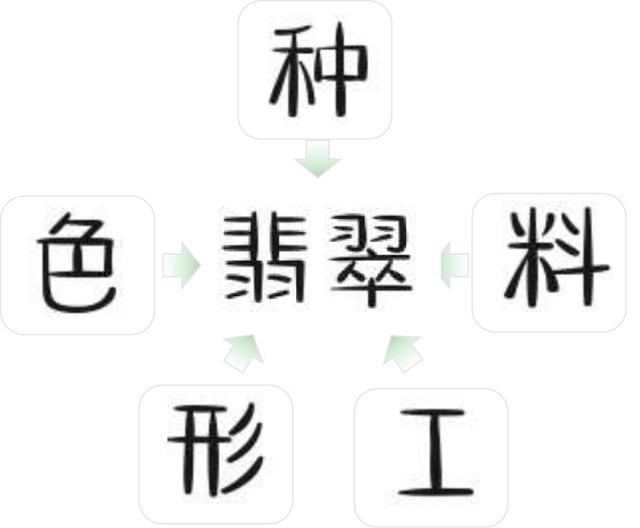 重庆管理基础知识大纲翡翠基础知识大纲-第1张图片-翡翠网 重庆管理基础知识大纲翡翠基础知识大纲-第1张图片-翡翠网