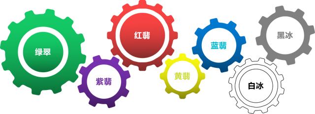 重庆管理基础知识大纲翡翠基础知识大纲-第2张图片-翡翠网 重庆管理基础知识大纲翡翠基础知识大纲-第2张图片-翡翠网