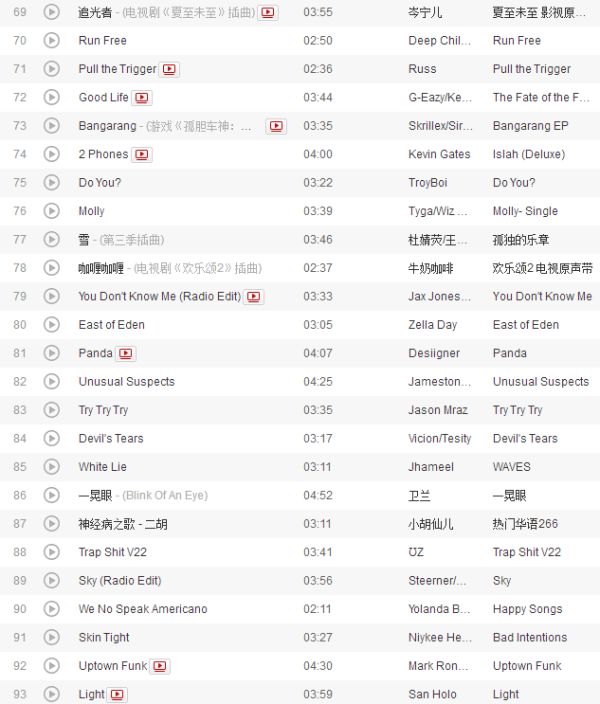 抖音神曲2021最火歌单,好听的歌曲2021年最火-第1张图片-翡翠网 抖音神曲2021最火歌单,好听的歌曲2021年最火-第1张图片-翡翠网
