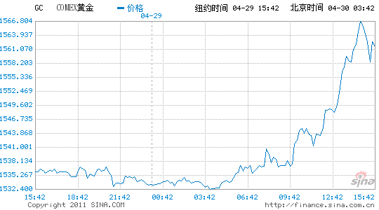 美国黄金实时交易图,黄金纽约期货实时交易价格-第1张图片-翡翠网 美国黄金实时交易图,黄金纽约期货实时交易价格-第1张图片-翡翠网
