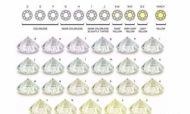 gia国际裸钻价格查询钻石裸石最新价格表-第11张图片-翡翠网 gia国际裸钻价格查询钻石裸石最新价格表-第11张图片-翡翠网