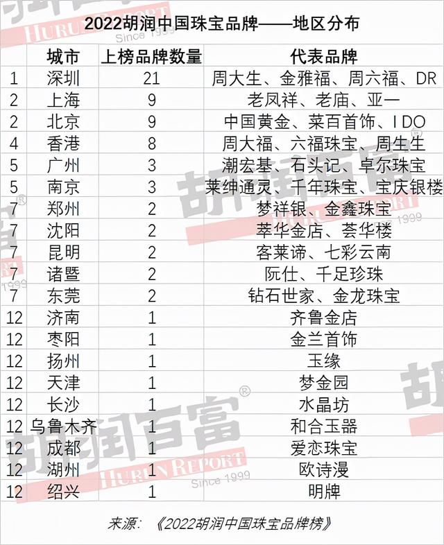 有创意的珠宝店名珠宝类商标名字-第3张图片-翡翠网 有创意的珠宝店名珠宝类商标名字-第3张图片-翡翠网