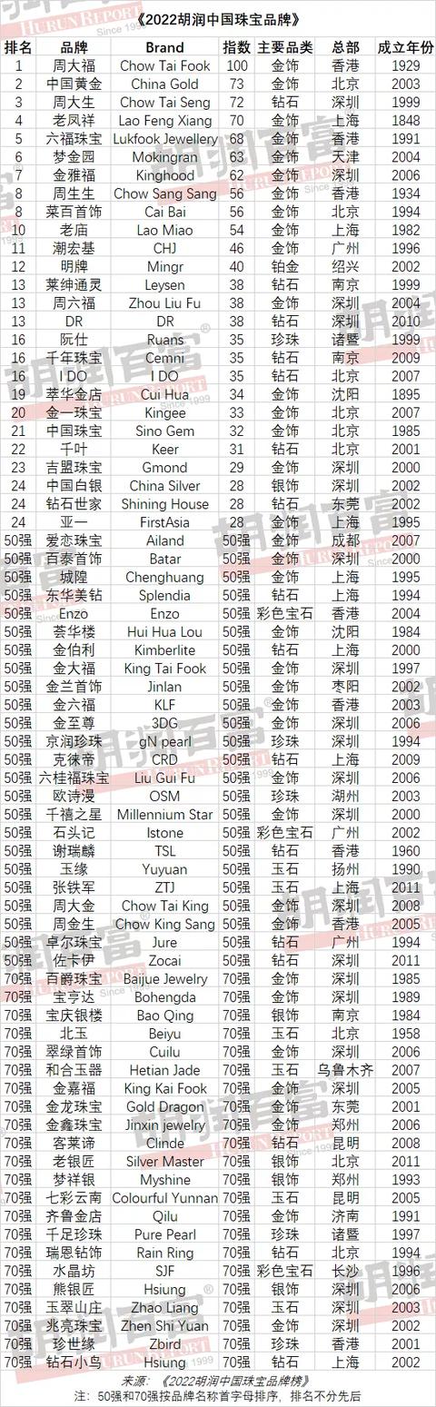 有创意的珠宝店名珠宝类商标名字-第6张图片-翡翠网 有创意的珠宝店名珠宝类商标名字-第6张图片-翡翠网