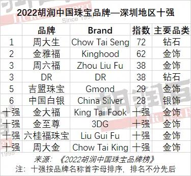 有创意的珠宝店名珠宝类商标名字-第9张图片-翡翠网 有创意的珠宝店名珠宝类商标名字-第9张图片-翡翠网
