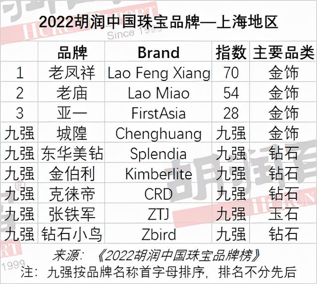 有创意的珠宝店名珠宝类商标名字-第10张图片-翡翠网 有创意的珠宝店名珠宝类商标名字-第10张图片-翡翠网