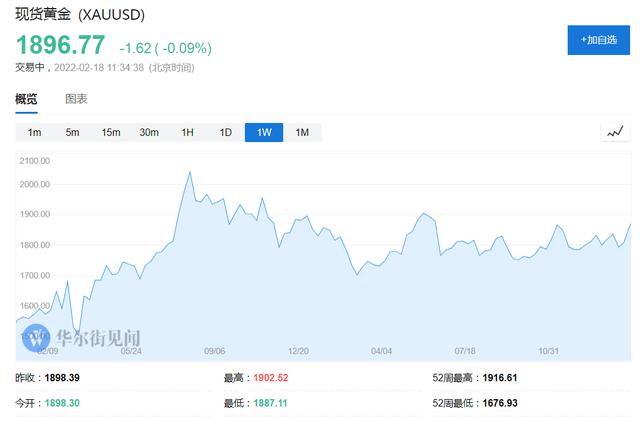 贵金属价格实时行情,贵金属钯铂铑实时价-第10张图片-翡翠网
