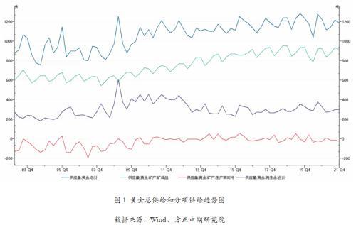 2021年黄金走势2022年黄金降价可能降到多少-第1张图片-翡翠网 2021年黄金走势2022年黄金降价可能降到多少-第1张图片-翡翠网