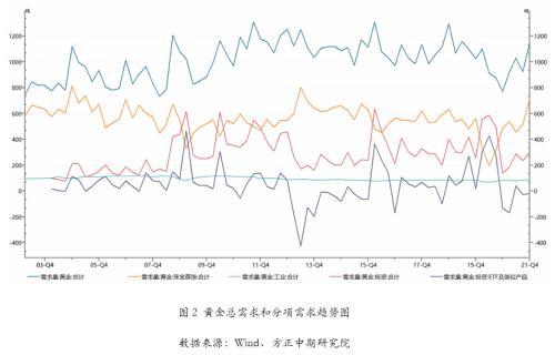 2021年黄金走势2022年黄金降价可能降到多少-第2张图片-翡翠网 2021年黄金走势2022年黄金降价可能降到多少-第2张图片-翡翠网