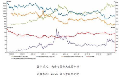 2021年黄金走势2022年黄金降价可能降到多少-第5张图片-翡翠网 2021年黄金走势2022年黄金降价可能降到多少-第5张图片-翡翠网