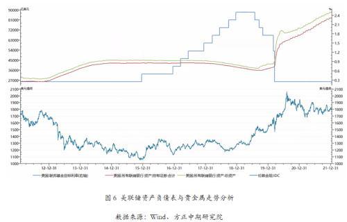 2021年黄金走势2022年黄金降价可能降到多少-第6张图片-翡翠网 2021年黄金走势2022年黄金降价可能降到多少-第6张图片-翡翠网