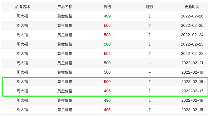 中国黄金哪里可以回收,中国黄金回收价格查询表-第1张图片-翡翠网 中国黄金哪里可以回收,中国黄金回收价格查询表-第1张图片-翡翠网