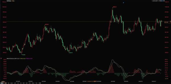 铂金价格走势图,pt950铂金价格走势图-第1张图片-翡翠网 铂金价格走势图,pt950铂金价格走势图-第1张图片-翡翠网