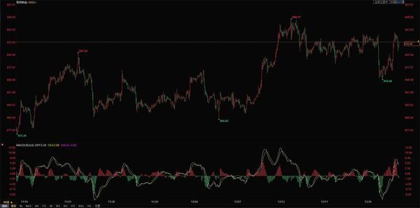 铂金价格走势图,pt950铂金价格走势图-第2张图片-翡翠网 铂金价格走势图,pt950铂金价格走势图-第2张图片-翡翠网
