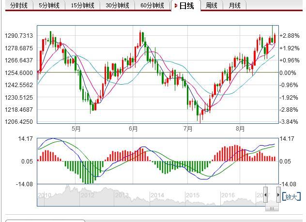 老凤祥今天回收价多少钱一克老凤祥黄金多少钱一克-第1张图片-翡翠网 老凤祥今天回收价多少钱一克老凤祥黄金多少钱一克-第1张图片-翡翠网