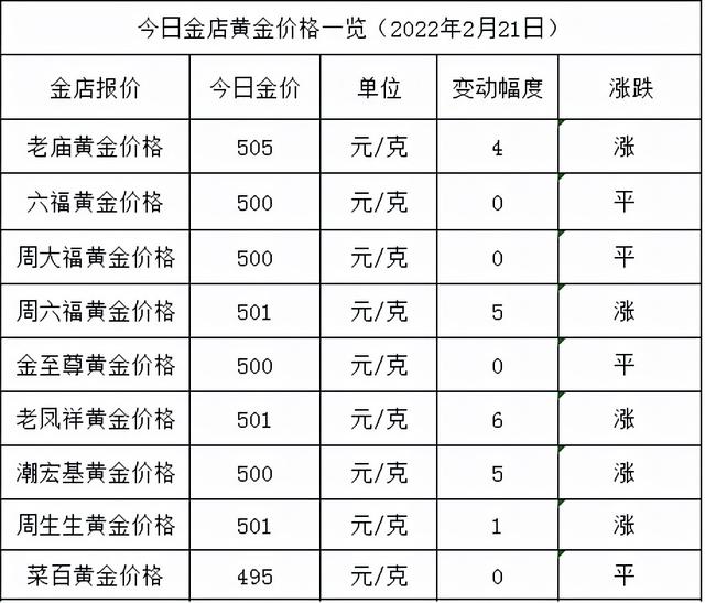 今天黄金价格多少一克回收,黄金回收多少钱一克2021年-第1张图片-翡翠网 今天黄金价格多少一克回收,黄金回收多少钱一克2021年-第1张图片-翡翠网