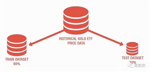 如何查询黄金价格怎么知道黄金每天的价格-第3张图片-翡翠网 如何查询黄金价格怎么知道黄金每天的价格-第3张图片-翡翠网
