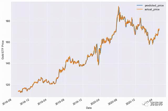如何查询黄金价格怎么知道黄金每天的价格-第5张图片-翡翠网 如何查询黄金价格怎么知道黄金每天的价格-第5张图片-翡翠网
