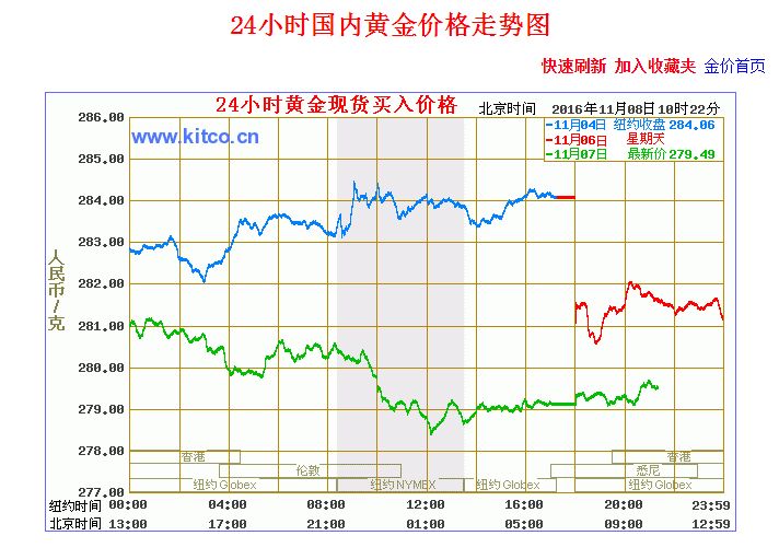 今日黄金走势最新消息24小时黄金价格实时走势图-第2张图片-翡翠网 今日黄金走势最新消息24小时黄金价格实时走势图-第2张图片-翡翠网
