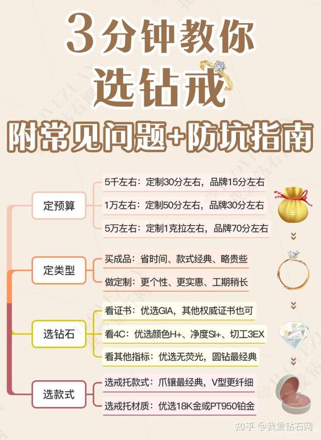 钻戒,钻戒十大经典款-第1张图片-翡翠网 钻戒,钻戒十大经典款-第1张图片-翡翠网