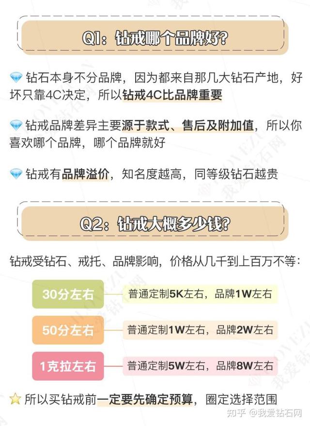 钻戒,钻戒十大经典款-第2张图片-翡翠网 钻戒,钻戒十大经典款-第2张图片-翡翠网