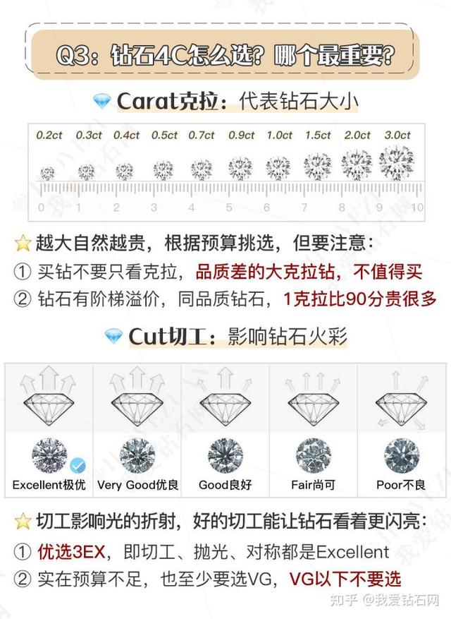 钻戒,钻戒十大经典款-第3张图片-翡翠网 钻戒,钻戒十大经典款-第3张图片-翡翠网