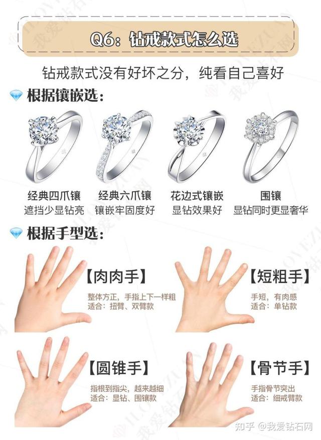 钻戒,钻戒十大经典款-第6张图片-翡翠网 钻戒,钻戒十大经典款-第6张图片-翡翠网