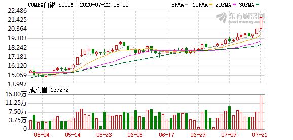 国际金银行情国际金银行情价-第2张图片-翡翠网 国际金银行情国际金银行情价-第2张图片-翡翠网