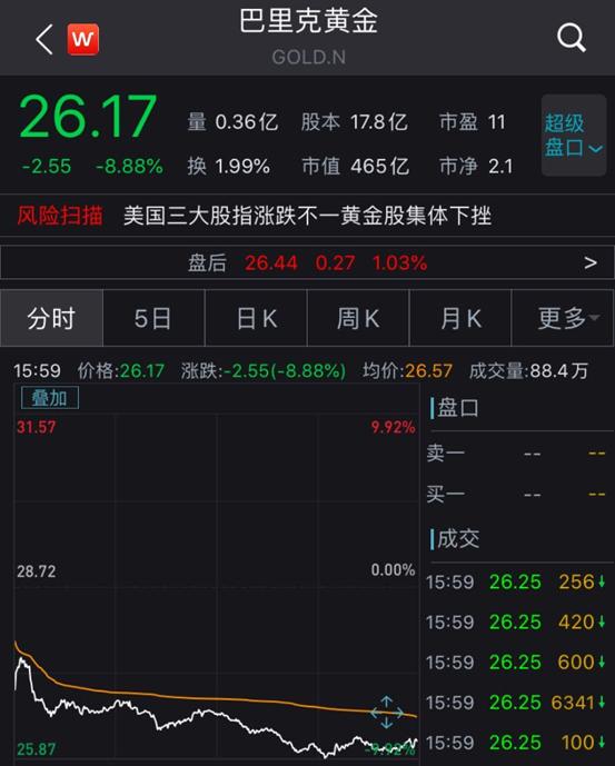 融通金报价今日金价国际金价上海黄金交易所-第3张图片-翡翠网 融通金报价今日金价国际金价上海黄金交易所-第3张图片-翡翠网