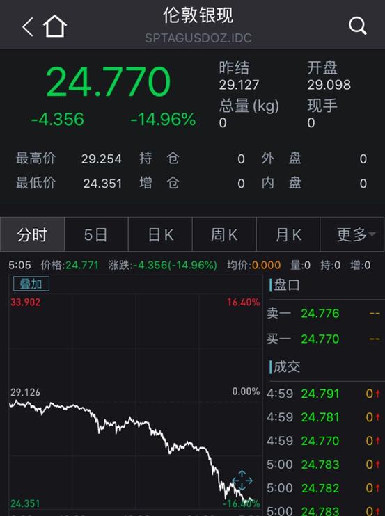 融通金报价今日金价国际金价上海黄金交易所-第4张图片-翡翠网 融通金报价今日金价国际金价上海黄金交易所-第4张图片-翡翠网