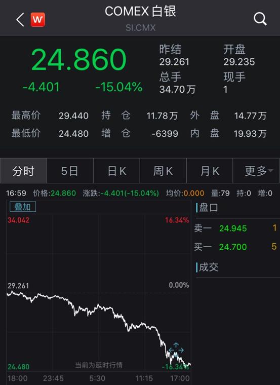 融通金报价今日金价国际金价上海黄金交易所-第5张图片-翡翠网 融通金报价今日金价国际金价上海黄金交易所-第5张图片-翡翠网