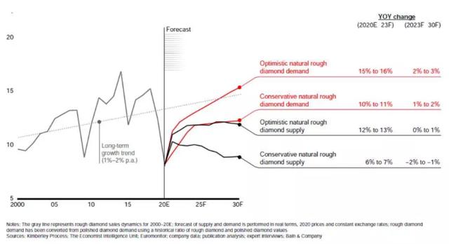 培育钻石3大工厂,三大钻石供应商-第2张图片-翡翠网 培育钻石3大工厂,三大钻石供应商-第2张图片-翡翠网