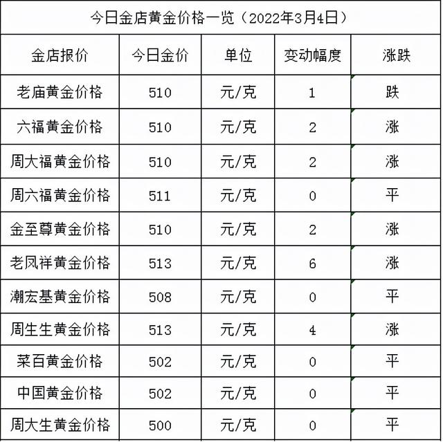 老凤祥黄金今天多少钱一克,黄金价格查询今日多少钱一克-第1张图片-翡翠网 老凤祥黄金今天多少钱一克,黄金价格查询今日多少钱一克-第1张图片-翡翠网