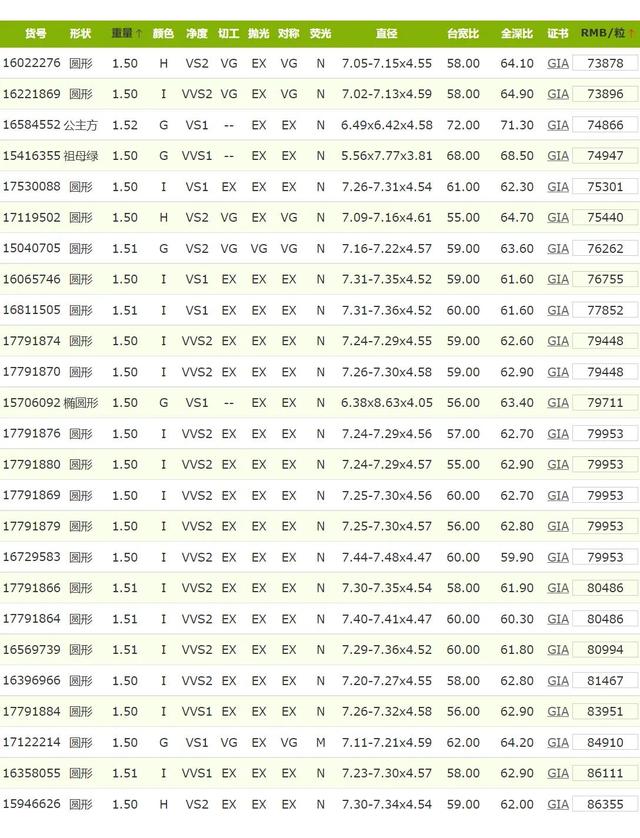 gia国际钻石价格表,gia裸钻价格-第3张图片-翡翠网