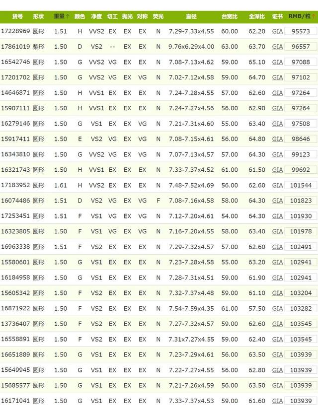 gia国际钻石价格表,gia裸钻价格-第5张图片-翡翠网