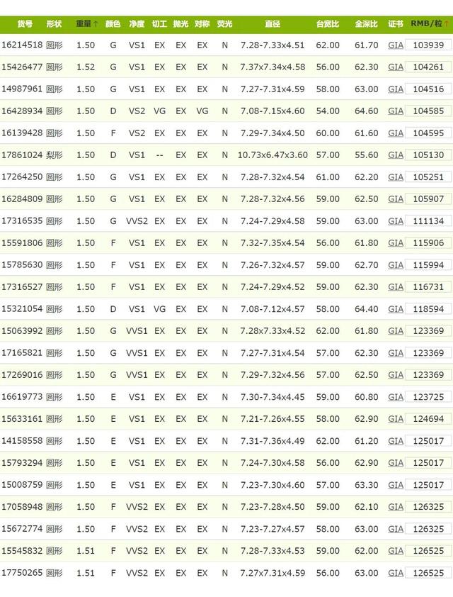 gia国际钻石价格表,gia裸钻价格-第6张图片-翡翠网