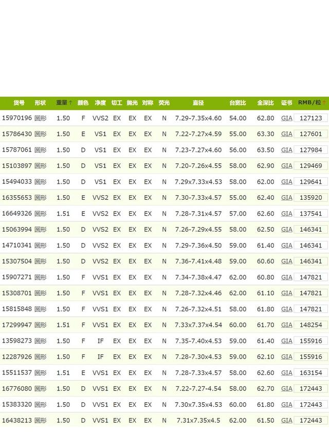 gia国际钻石价格表,gia裸钻价格-第7张图片-翡翠网