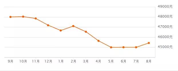翡翠价格69515目前翡翠价格-第6张图片-翡翠网 翡翠价格69515目前翡翠价格-第6张图片-翡翠网