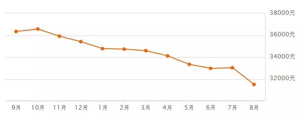翡翠价格69515目前翡翠价格-第14张图片-翡翠网 翡翠价格69515目前翡翠价格-第14张图片-翡翠网
