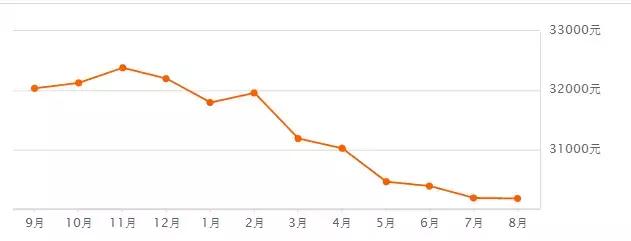 翡翠价格69515目前翡翠价格-第16张图片-翡翠网 翡翠价格69515目前翡翠价格-第16张图片-翡翠网