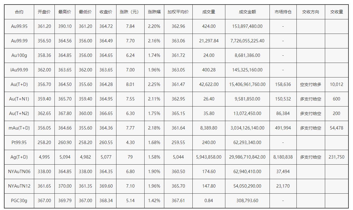 现在黄金回收多少钱一克2021八月芜湖现在黄金回收多少钱一克2021八月-第1张图片-翡翠网 现在黄金回收多少钱一克2021八月芜湖现在黄金回收多少钱一克2021八月-第1张图片-翡翠网