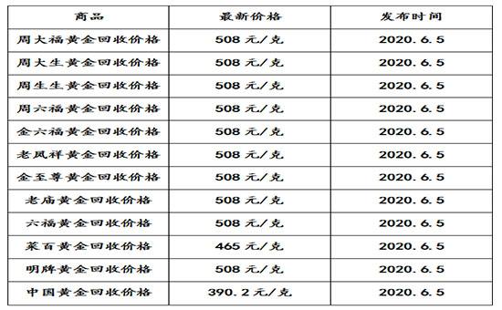 现在黄金回收多少钱一克2021八月芜湖现在黄金回收多少钱一克2021八月-第2张图片-翡翠网 现在黄金回收多少钱一克2021八月芜湖现在黄金回收多少钱一克2021八月-第2张图片-翡翠网