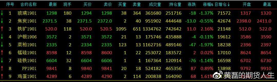 铁矿石期货实时行情,铁矿石期货实时行情东方财富网-第1张图片-翡翠网 铁矿石期货实时行情,铁矿石期货实时行情东方财富网-第1张图片-翡翠网