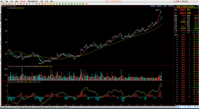 铁矿石期货实时行情,铁矿石期货实时行情东方财富网-第2张图片-翡翠网 铁矿石期货实时行情,铁矿石期货实时行情东方财富网-第2张图片-翡翠网